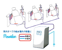 除菌システム ポセイドンとは